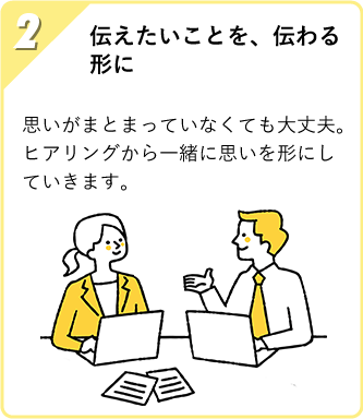 伝えたいことを、伝わる形に 思いがまとまっていなくても大丈夫。ヒアリングから一緒に思いを形にしていきます。