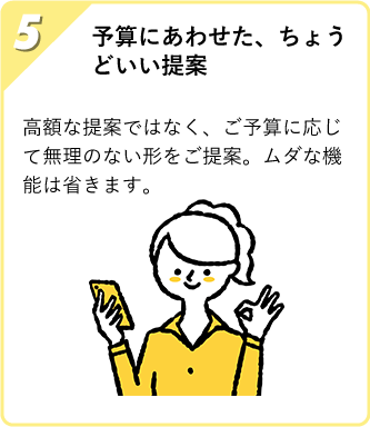 予算にあわせた、ちょうどいい提案 高額な提案ではなく、ご予算に応じて無理のない形をご提案。ムダな機能は省きます